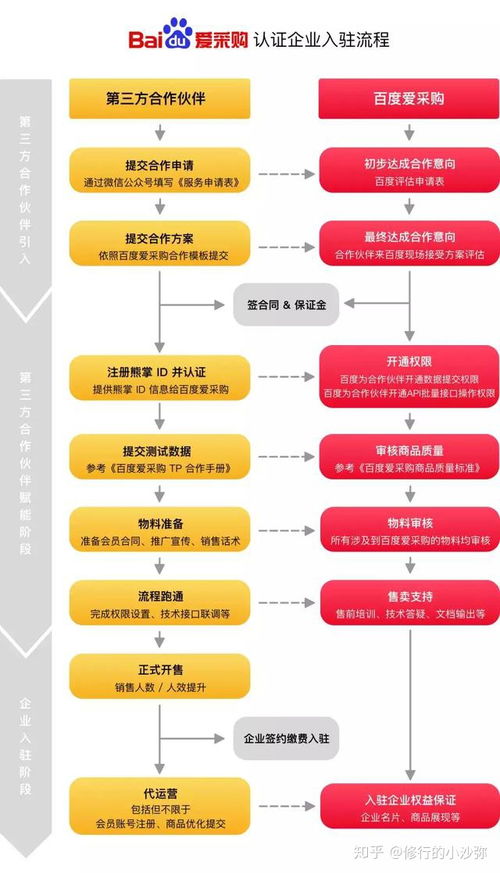 愛采購產品排名優化策略 如何通過技術手段將產品賣向全國