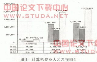 我國承接國外IT服務外包的現狀與對策研究 聚焦軟件開發領域